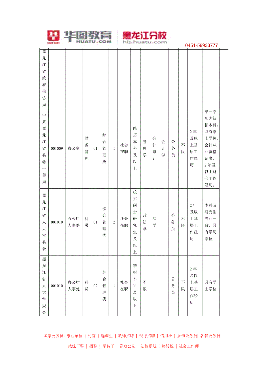 2014年黑龙江省公务员考试有不限专业的职位吗_第4页