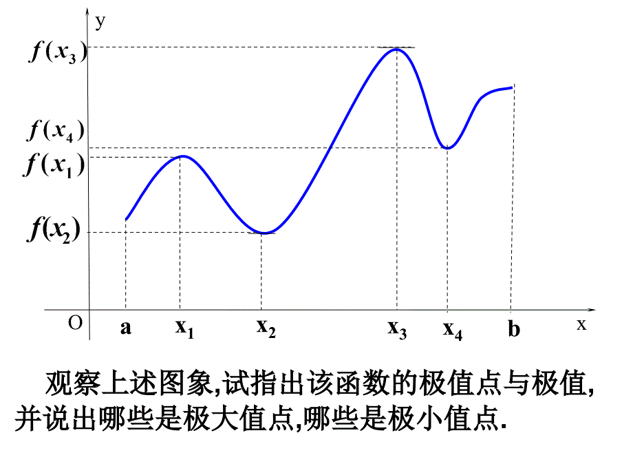 苏教版函数的极值与导数课件_第4页