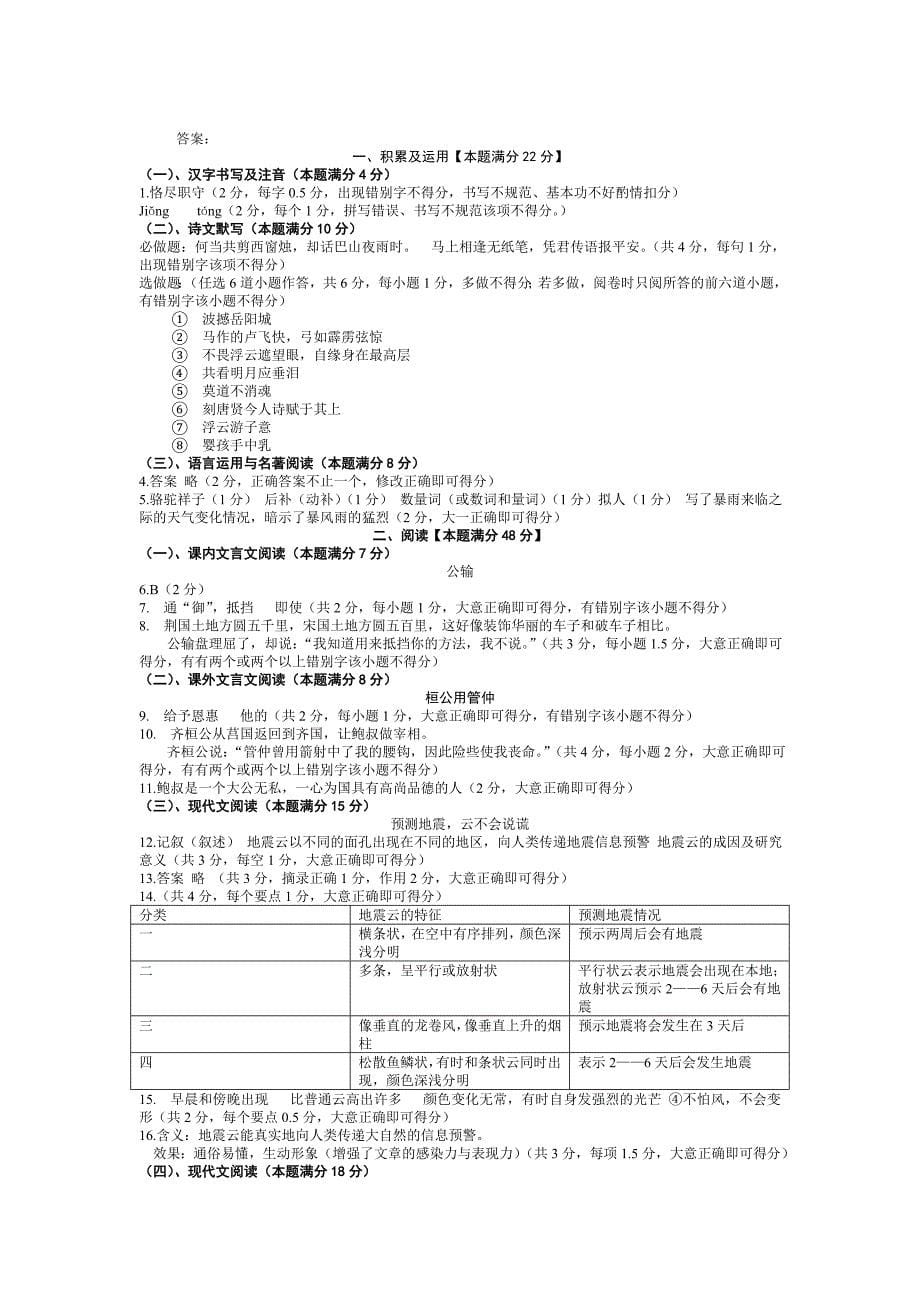 青岛市2012中考语文试题（含答案）_第5页