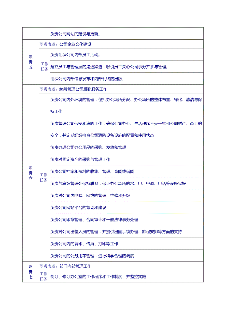 汽车企业办公室全套岗位说明书_第2页