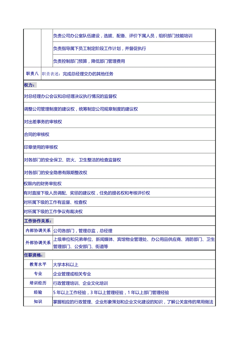 汽车企业办公室全套岗位说明书_第3页