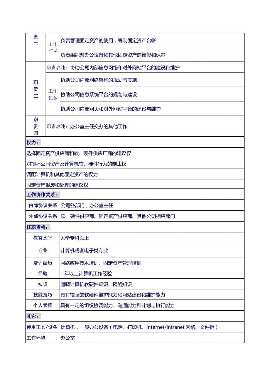 汽车企业办公室全套岗位说明书_第5页