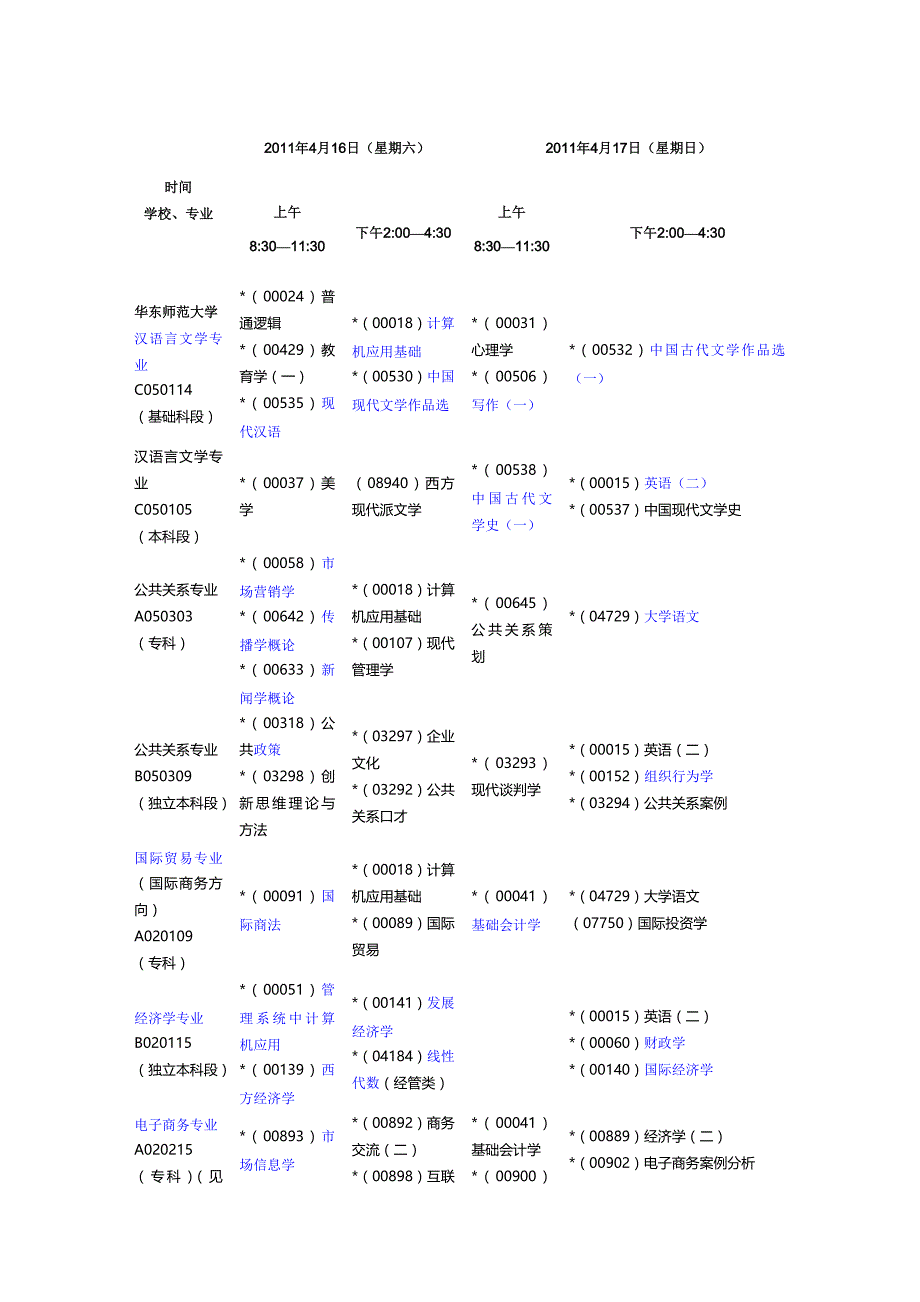 上海2011年4月自考各专业课程考试日程安排_第1页