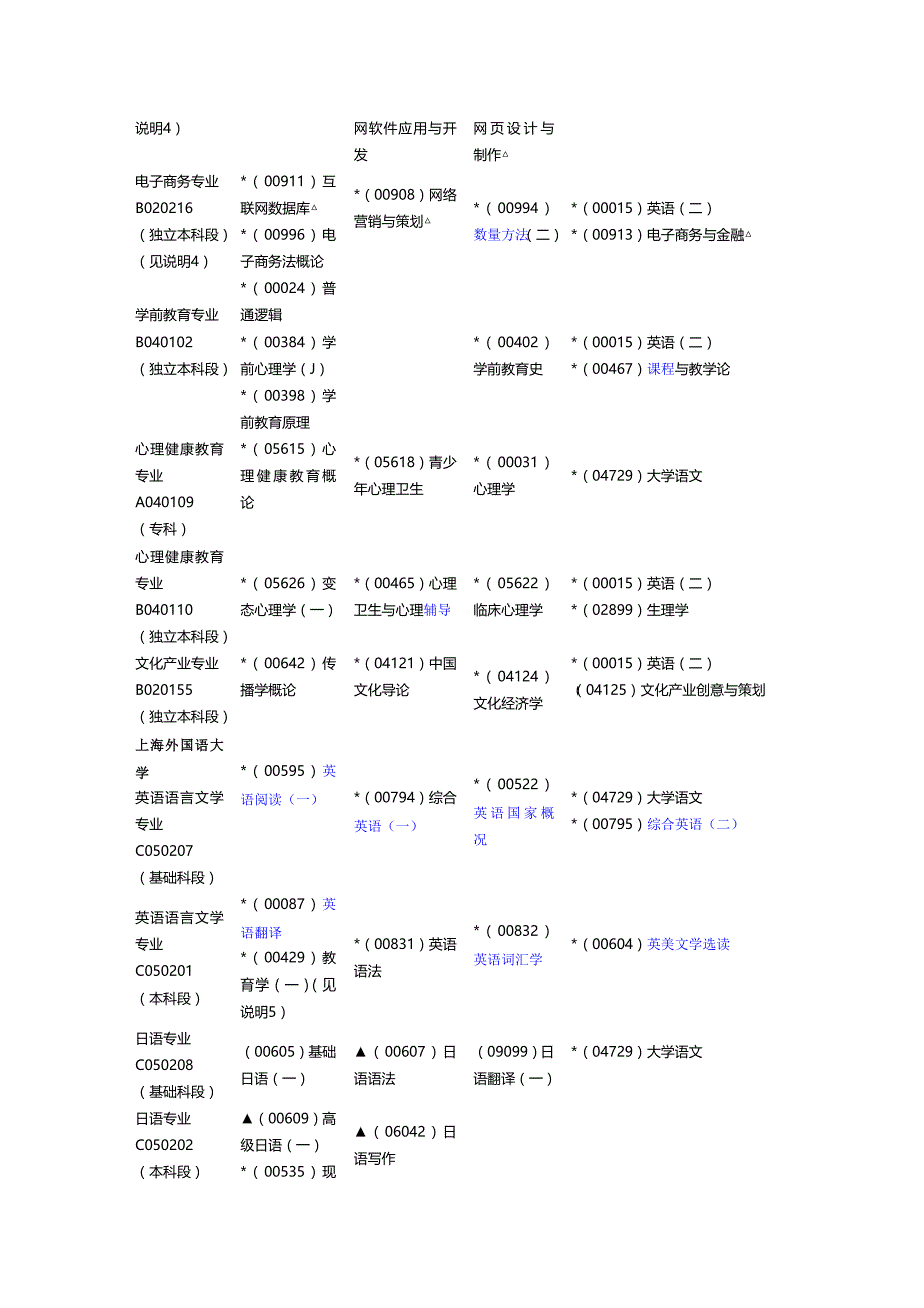 上海2011年4月自考各专业课程考试日程安排_第2页