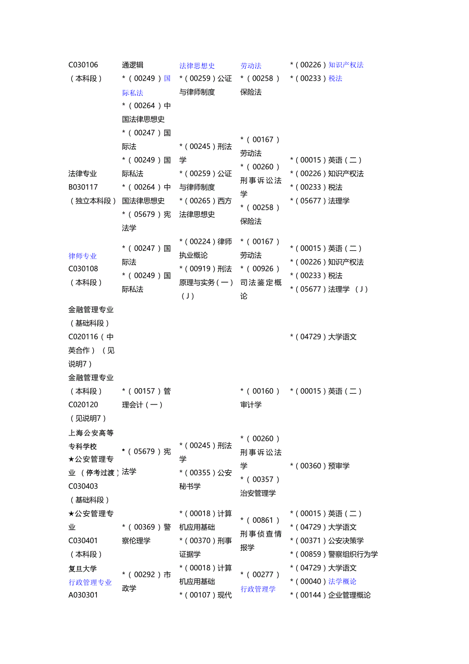 上海2011年4月自考各专业课程考试日程安排_第4页