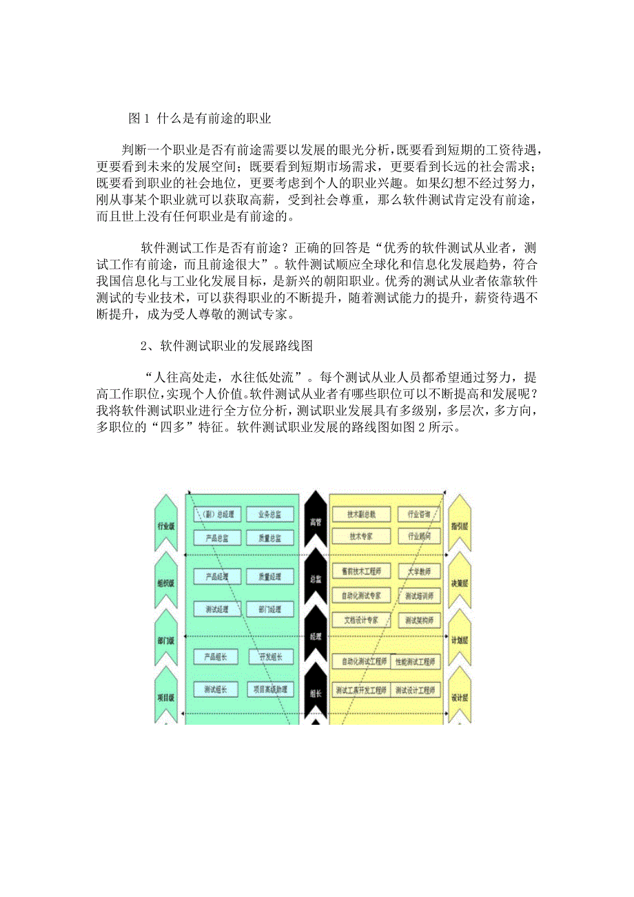 软件测试的前途与职业发展_第2页