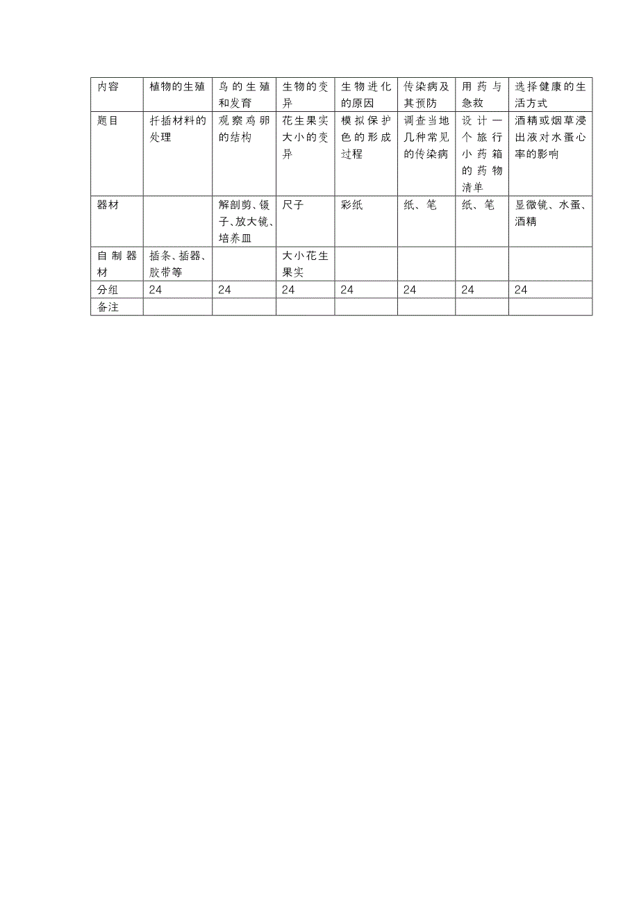 2016-2017学年八年级生物下册实验教学计划_第2页