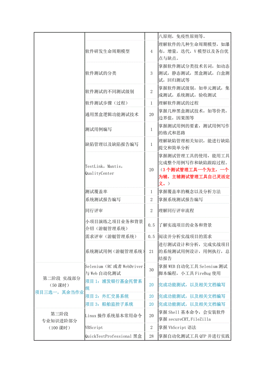 软件测试就业培训课程设置v1.0正式版_第2页