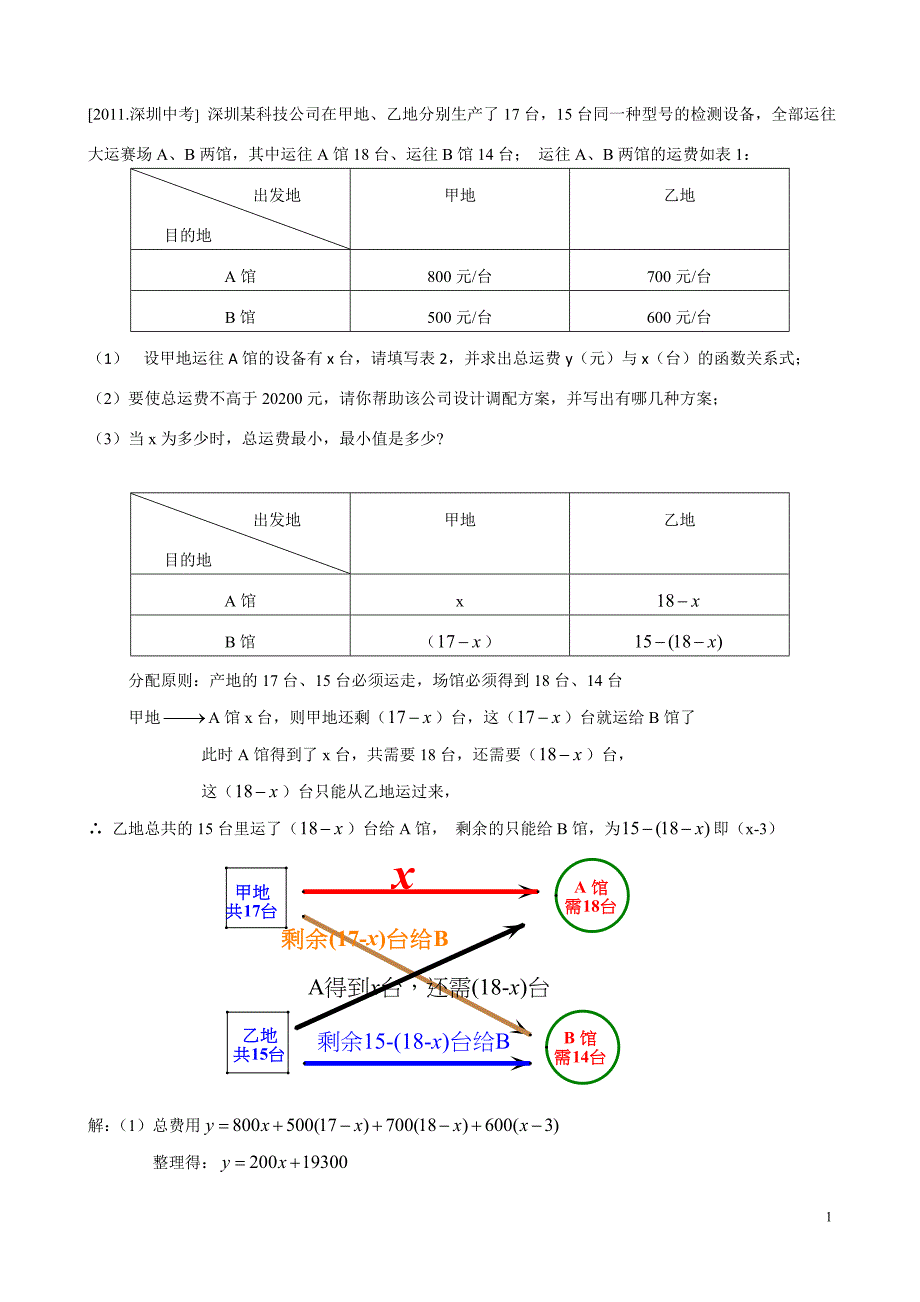 2018深圳中考应用题_第1页