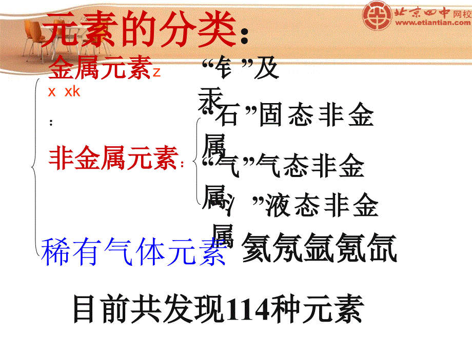 辽宁省铁岭县莲花中学中考总复习化学课件：元素1_第2页