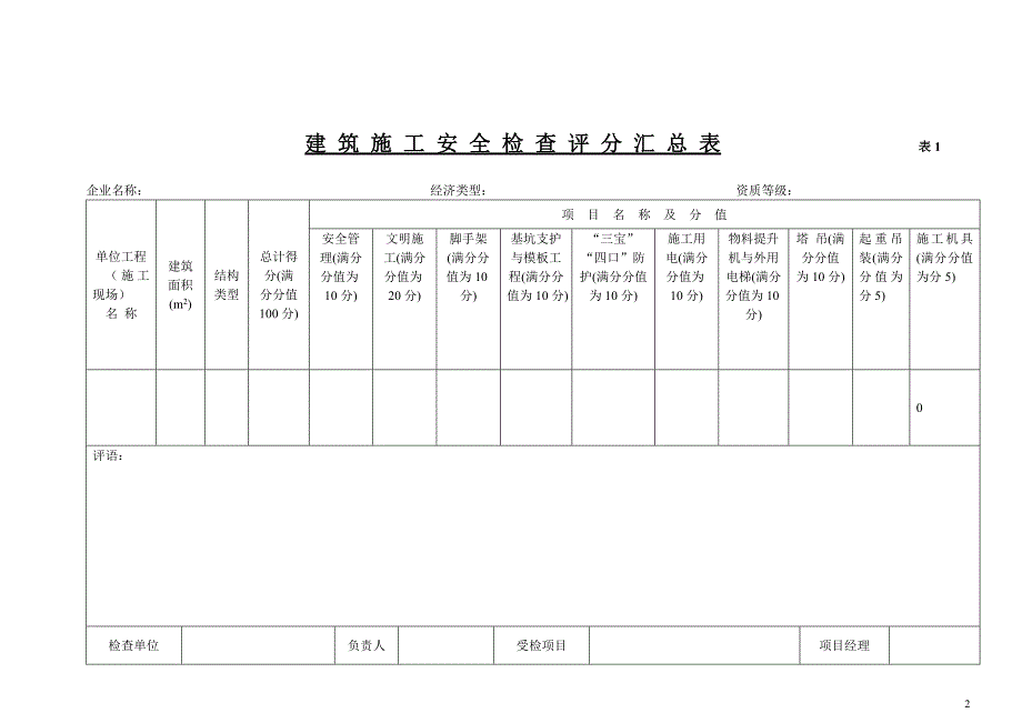 山西建设项目建筑施工安全标准化达标验收评分表_第2页