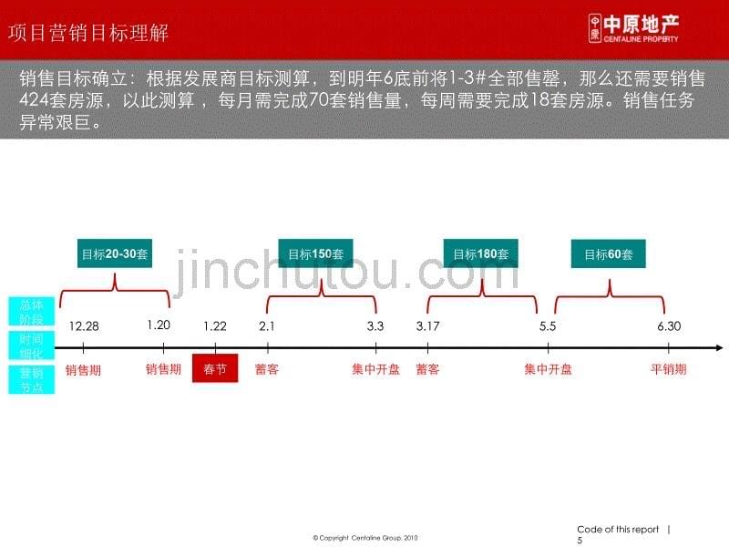 2011名家·翡翠花园营销策略报告96p_第5页