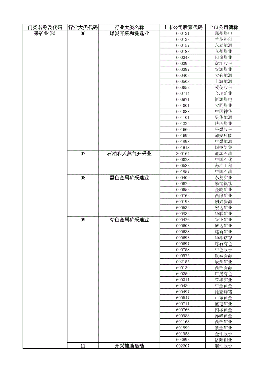 2014年1季度上市公司行业分类结果_第2页