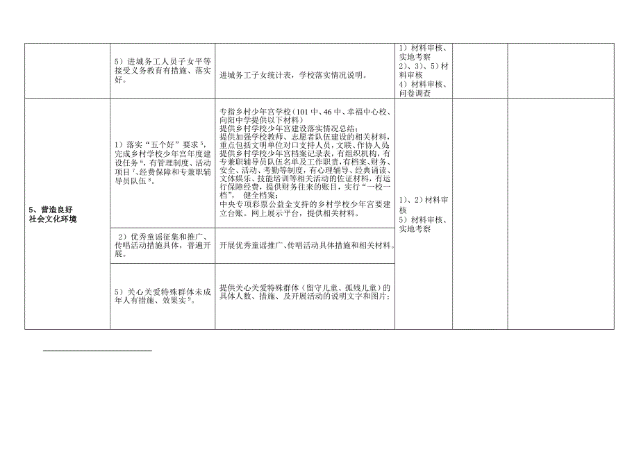 学校工作测评记实表_第2页