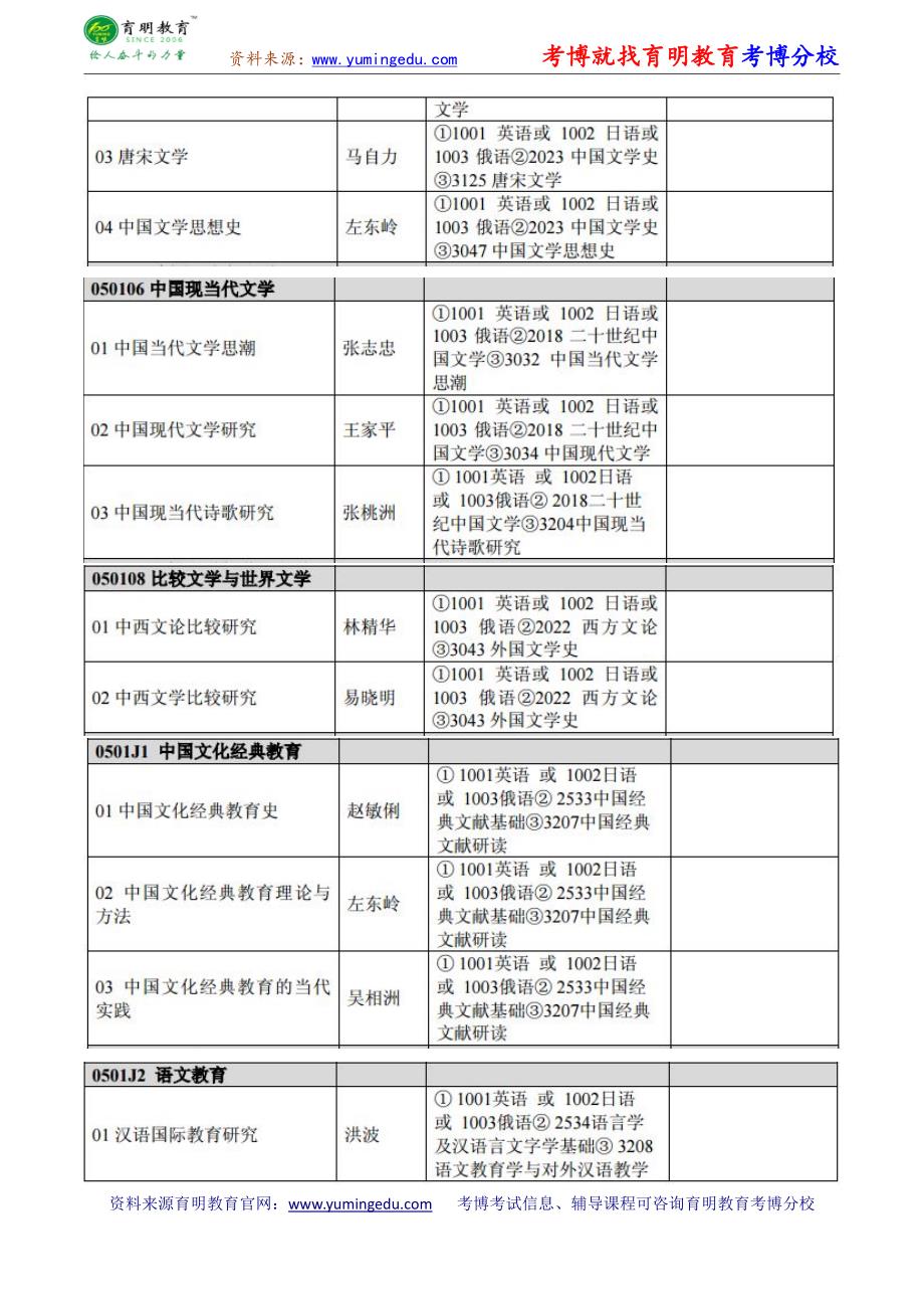 首都师范大学文学院考博参考书-考博分数线-专业课真题_第2页