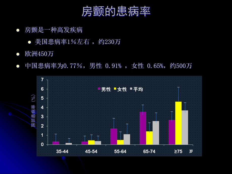 《心房颤动抗凝治疗中国专家共识》解读-zh_第2页