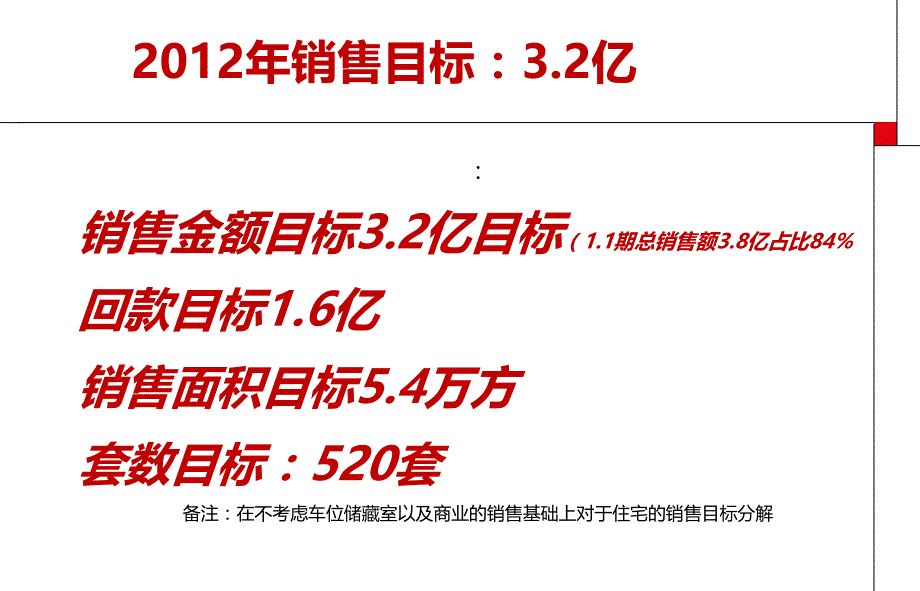 中建·新联康-山东济南-锦绣城营销策划报告-68P_第4页