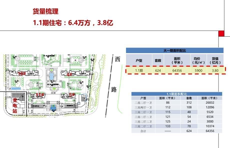 中建·新联康-山东济南-锦绣城营销策划报告-68P_第5页