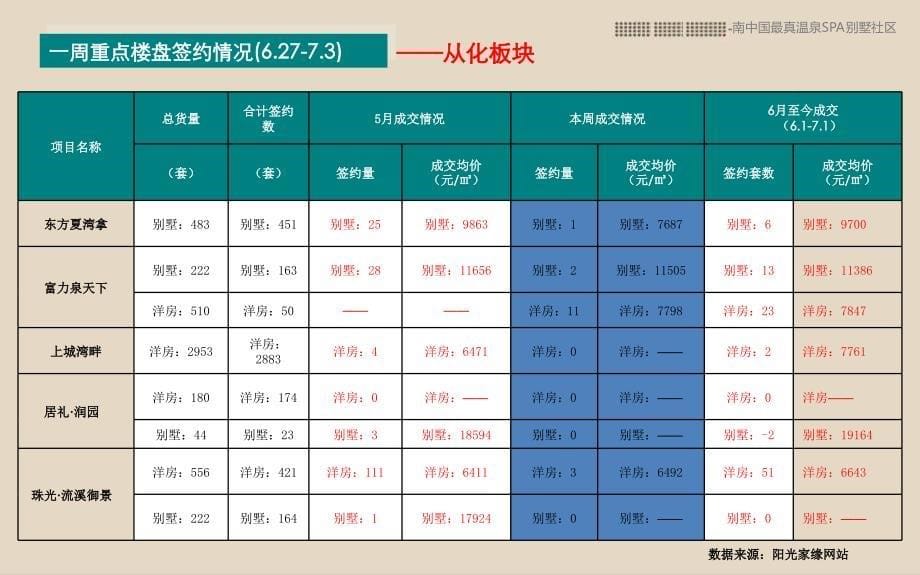 2011下半年望谷·美庐营销战略_第5页