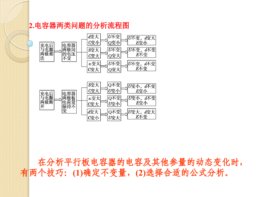 高中物理基础复习课件：6.3电容器-带电粒子在电场中的运动_第2页