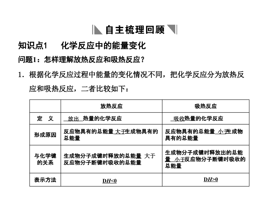 第1章  第3节 化学反应中的能量变化_第2页