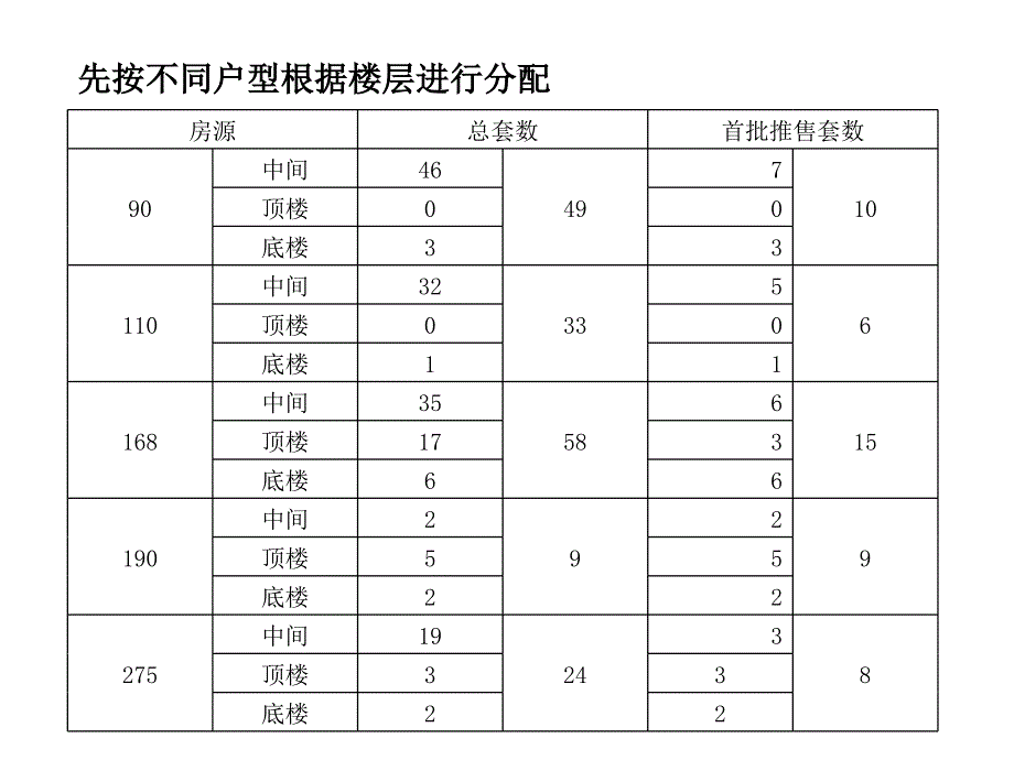 2016年尚海荟花园三季度营销推广策略22p_第4页