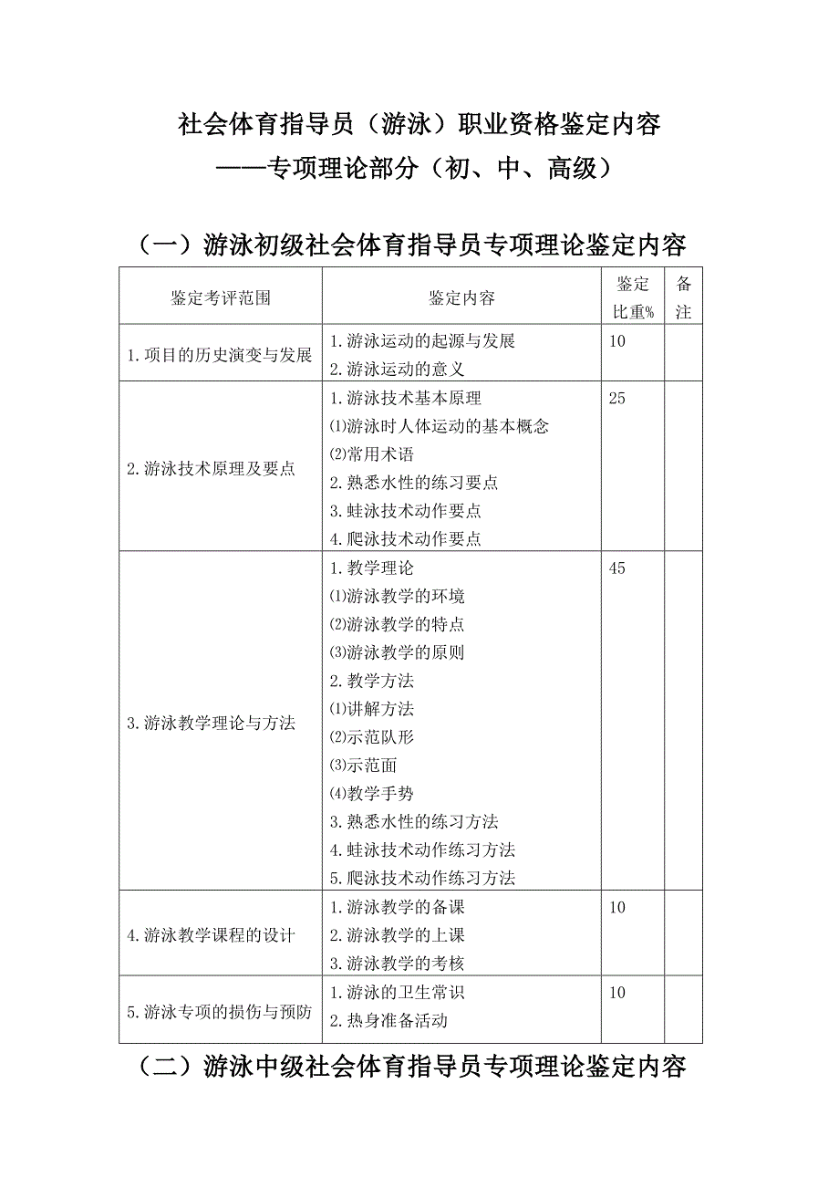 社会体育指导员(游泳)专业理论鉴定内容_第1页