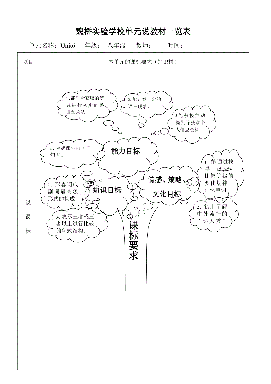 八上  Unit6 单元说教材_第1页