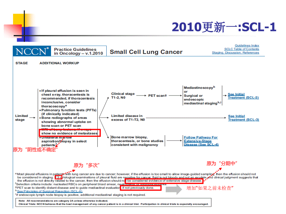 NCCN SCLC 更新_第4页