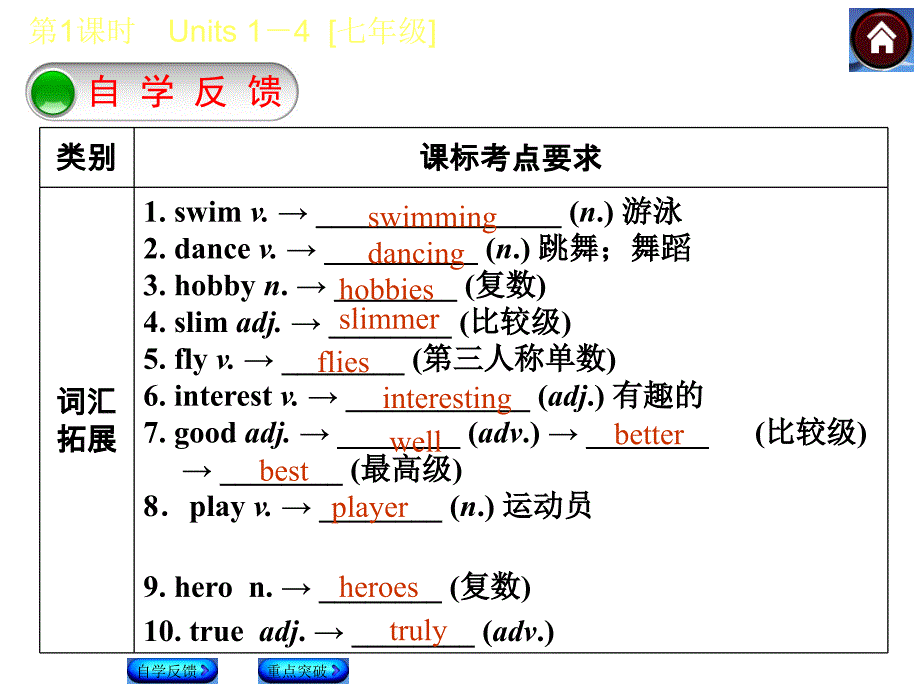 2018届中考一轮英语复习（响水）课件：7上1-4(共16张PPT)_第2页