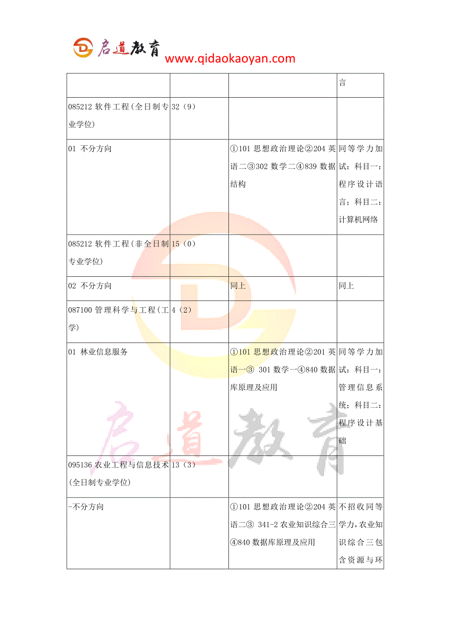 2018北京林业大学信息学院考研复试通知复试时间复试分数线复试经验_第3页