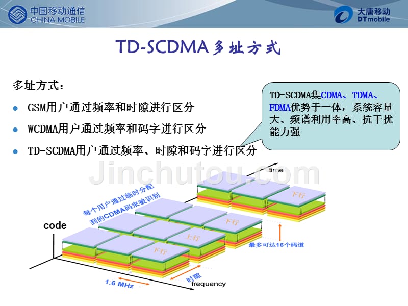 TD-SCDMA基本原理和关键技术_第3页
