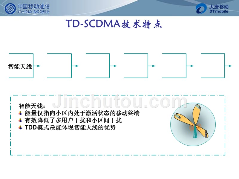 TD-SCDMA基本原理和关键技术_第5页