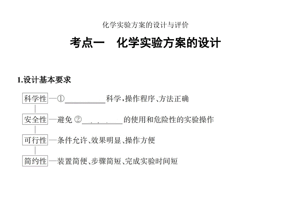 广东广大附中一八届高三化学一轮化学实验方案的设计与评价40PPT_第1页