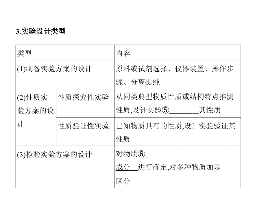 广东广大附中一八届高三化学一轮化学实验方案的设计与评价40PPT_第3页