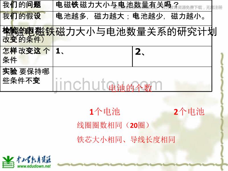 教科版科学六年级上册《电磁铁的磁力(二)》PPT课件5_第4页