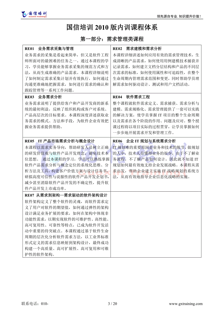 国信培训企业内训目录(2011版)_第3页