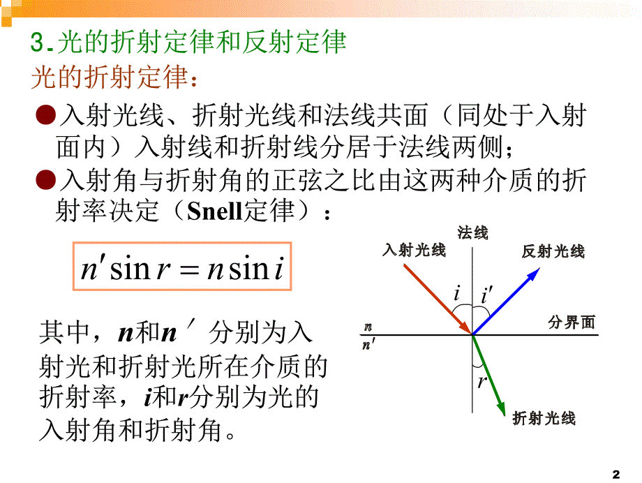 [高二理化生]几何光学_第2页