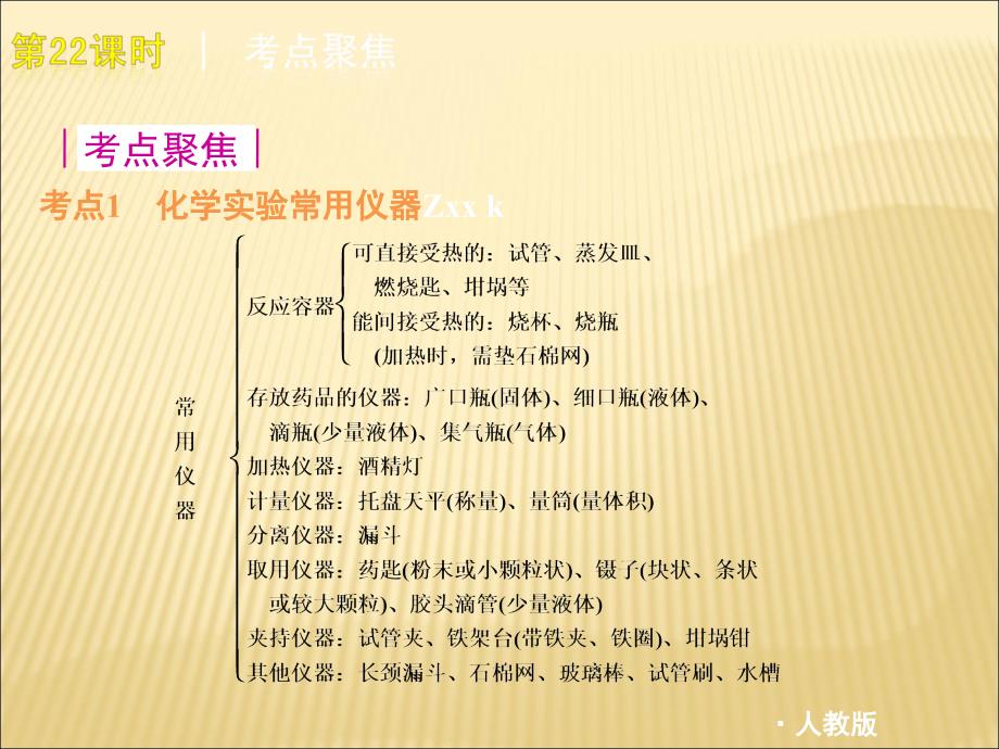 江西省萍乡市芦溪县宣风镇中学2013年中考化学复习课件：3 实验与基本操作_第3页