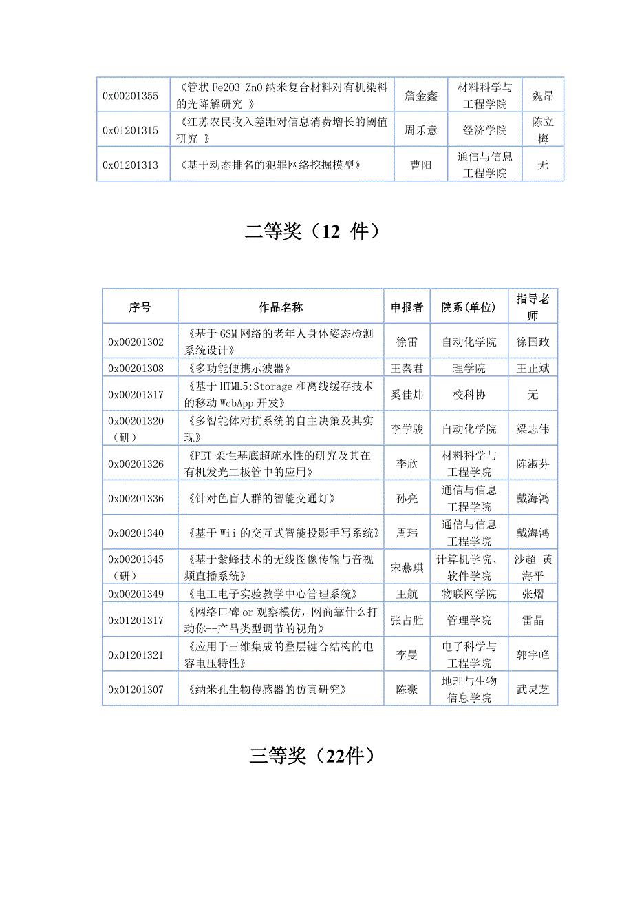 “创新杯”竞赛作品获奖结果公布_第2页