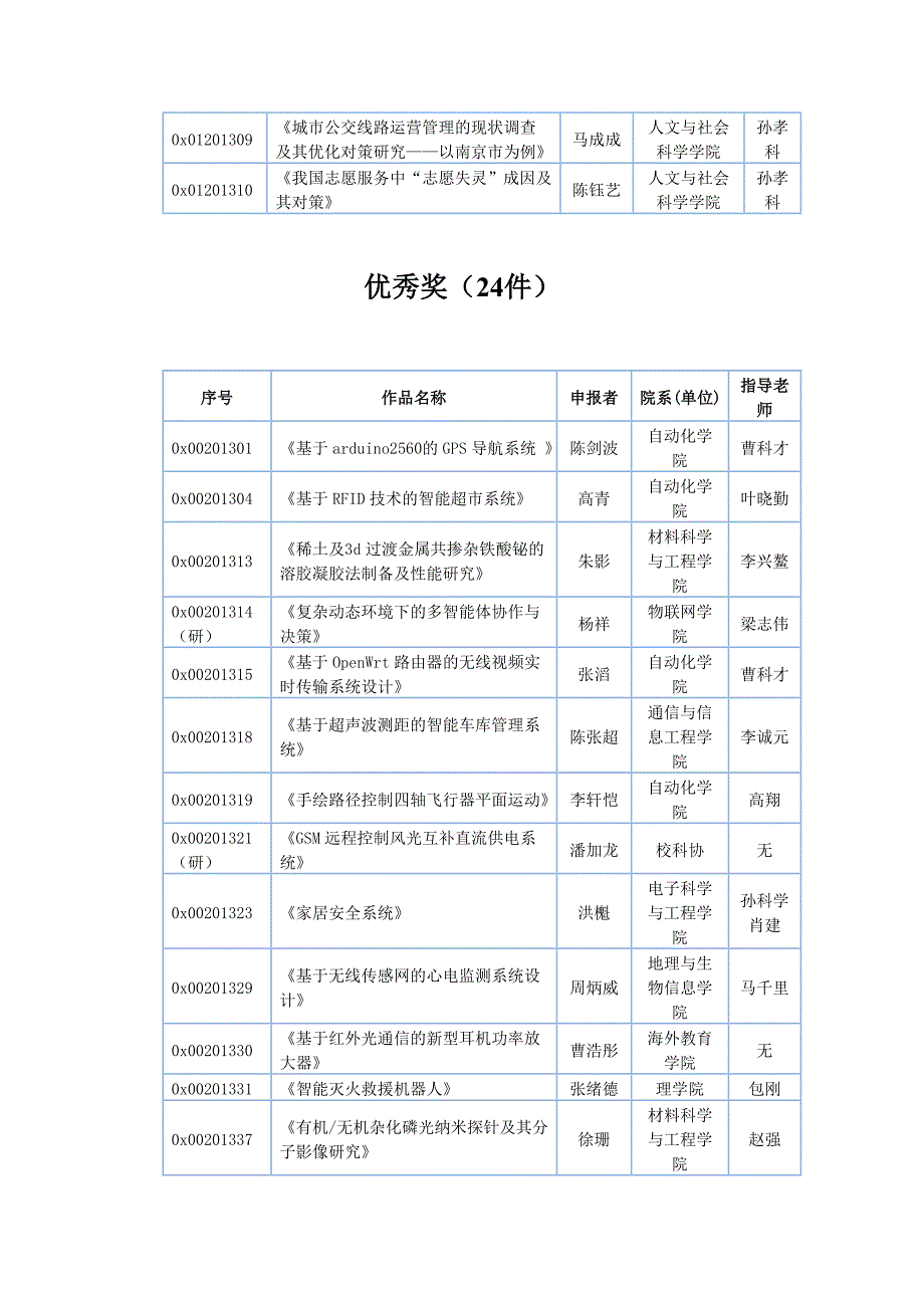 “创新杯”竞赛作品获奖结果公布_第4页