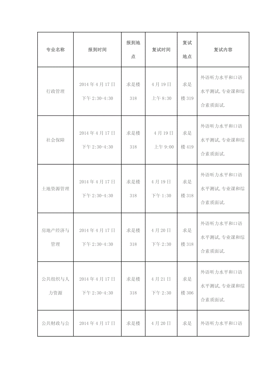 中国人民大学公共管理学院2014年博士生复试办法——学苑教育_第4页