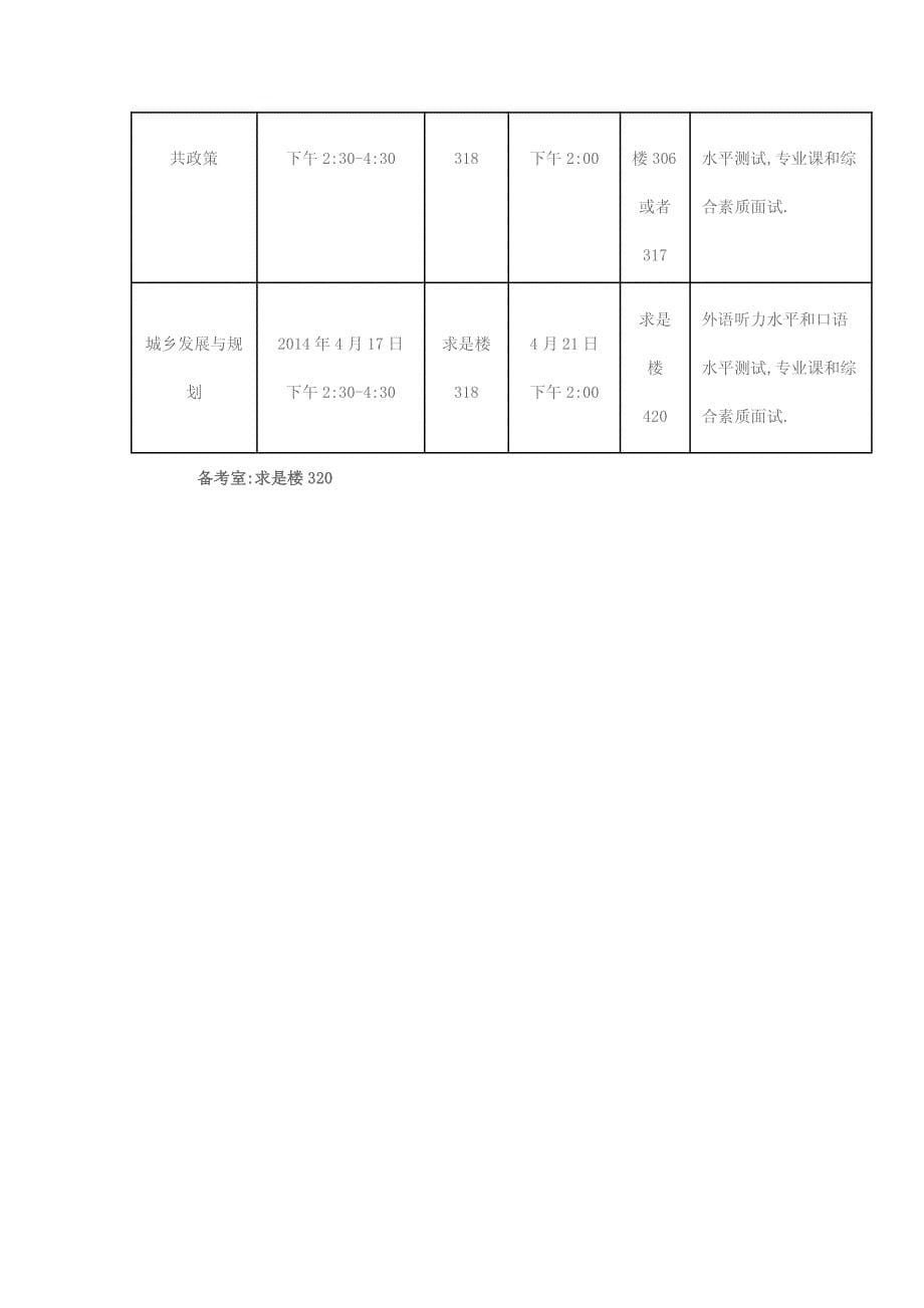 中国人民大学公共管理学院2014年博士生复试办法——学苑教育_第5页