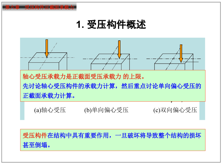 6 受压构件设计方法_第3页