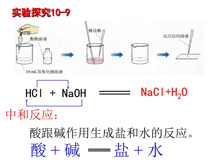 人教版九下第十单元课题2  酸和碱之间会发生什么反应（共30张PPT）_第3页