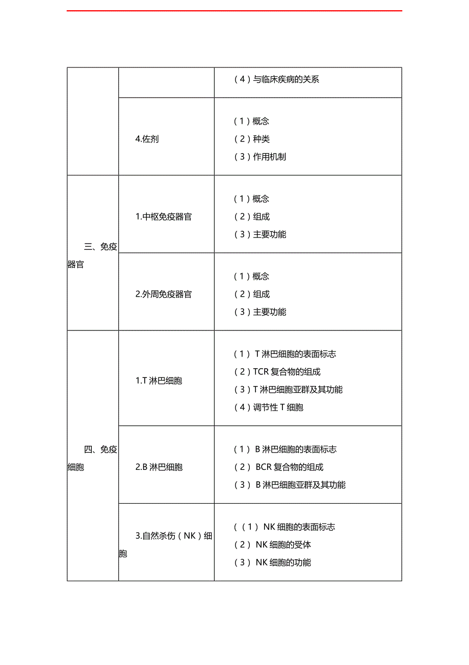 2016年临床执业医师《医学免疫学》考试大纲_第2页