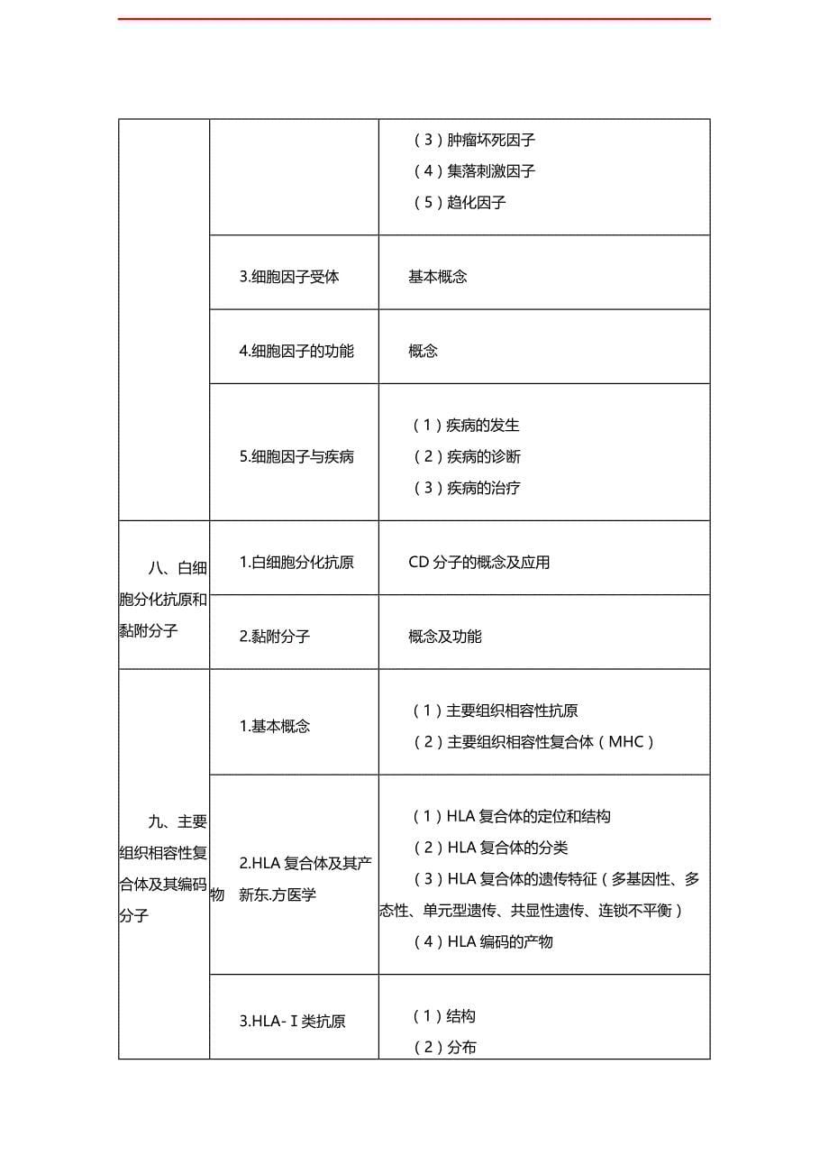 2016年临床执业医师《医学免疫学》考试大纲_第5页