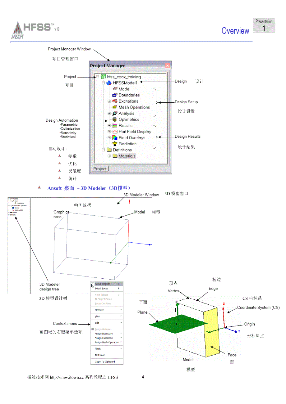 hfss_v10基础培训教程_第4页