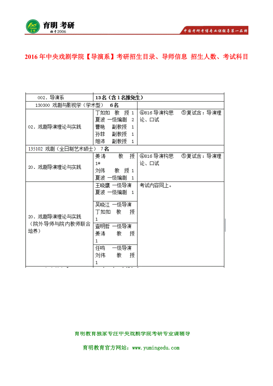 2016年中戏导演系艺术硕士戏剧导演理论与实践 611综合基础 816导演构思 复试导演理论 考研书 历年真题 考研笔记资料 专业目录 辅导资料 指定教材 招生人数_第1页