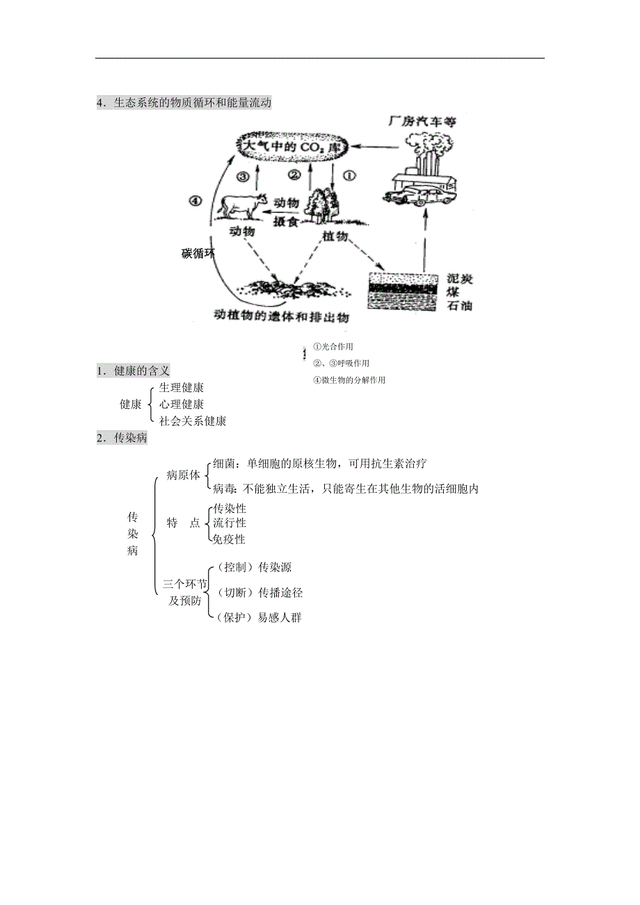 2012中考科学九年级下册复习提纲_第4页